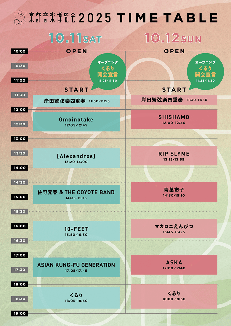 2025年10月11日（土）・12日（日）に開催される京都音楽博覧会2025のタイムテーブル。両日とも10:00開場、11:25〜11:30に「くるり」による開会宣言。10月11日（土）出演者：11:30 岸田繁弦楽四重奏、12:05 Omoinotake、13:20 [Alexandros]、14:35 佐野元春 & THE COYOTE BAND、15:50 10-FEET、17:05 ASIAN KUNG-FU GENERATION、18:05 くるり。10月12日（日）出演者：11:30 岸田繁弦楽四重奏、12:00 SHISHAMO、13:15 RIP SLYME、14:30 青葉市子、15:45 マカロニえんぴつ、17:00 ASKA、18:00 くるり。